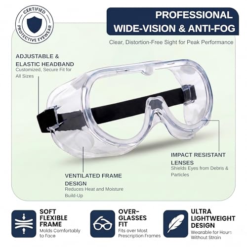 Half Face Respirator Mask Kit with Safety Glasses and Ear Plugs