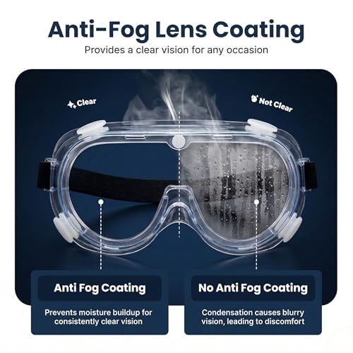 Half Face Respirator Mask Kit with Safety Glasses and Ear Plugs