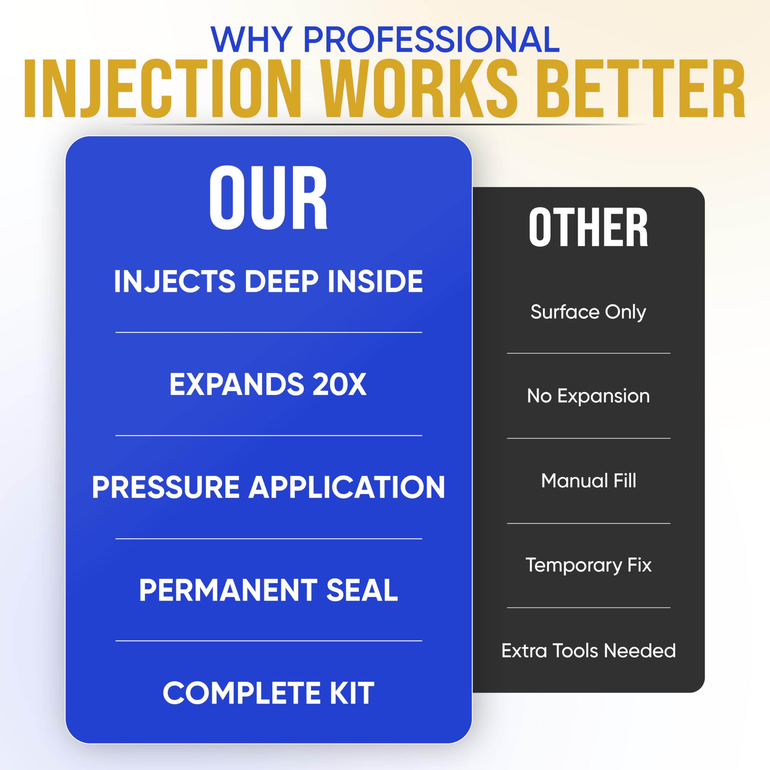 Polyurethane Injection Foundation Wall Crack Repair Kit
