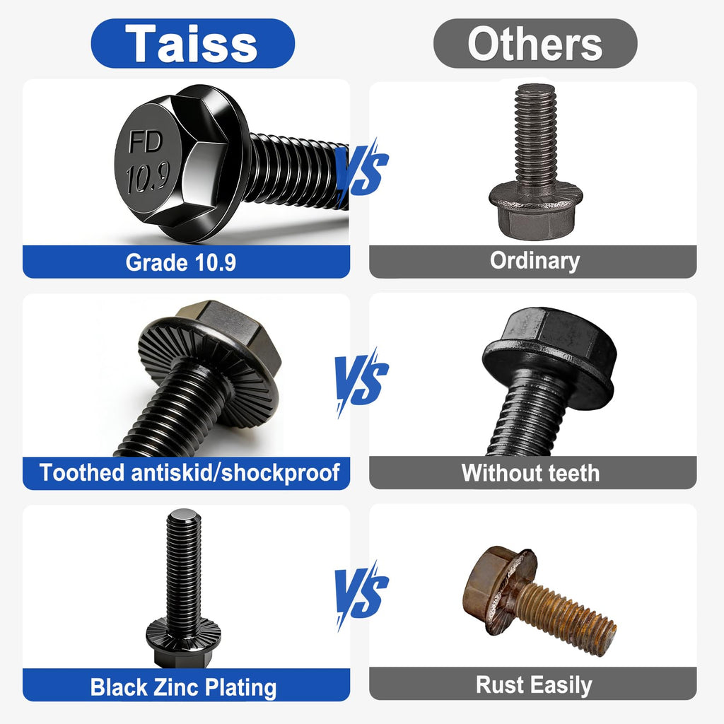 Metric and SAE Black Zinc Bolt Nut Washer and Socket Screw Kit