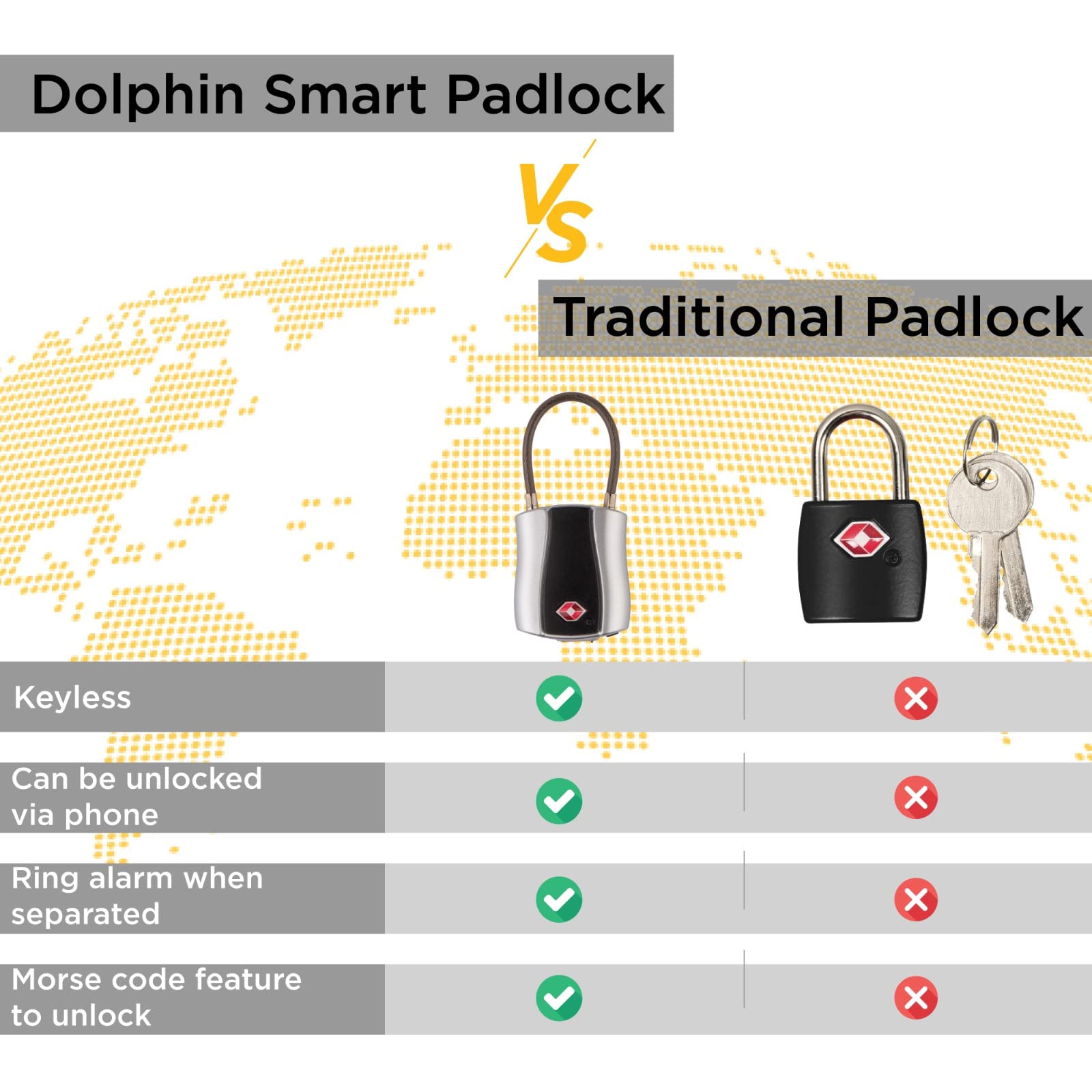 Smart Padlock