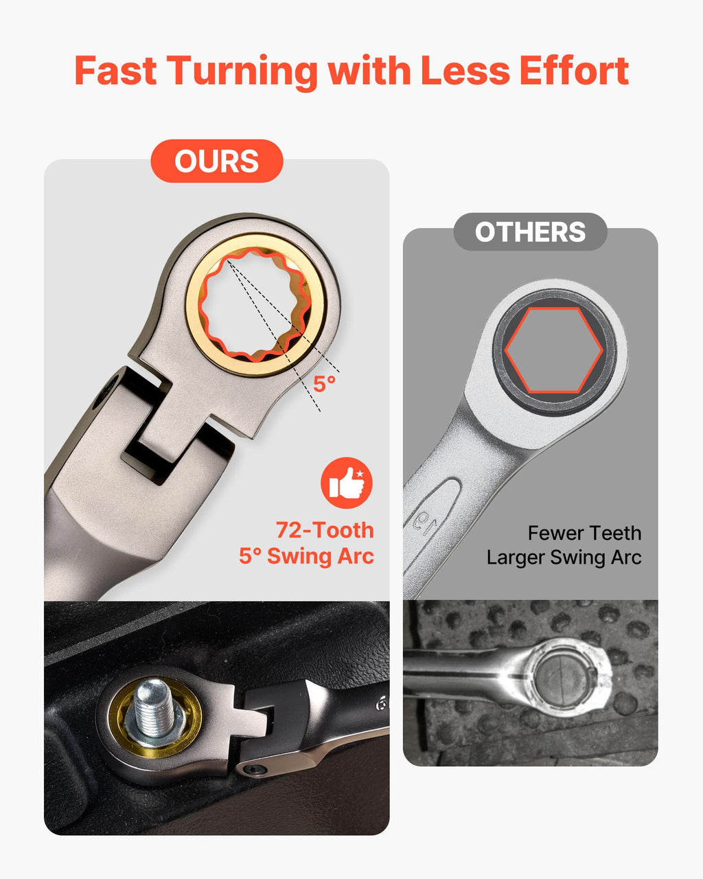 Wrenche Sets