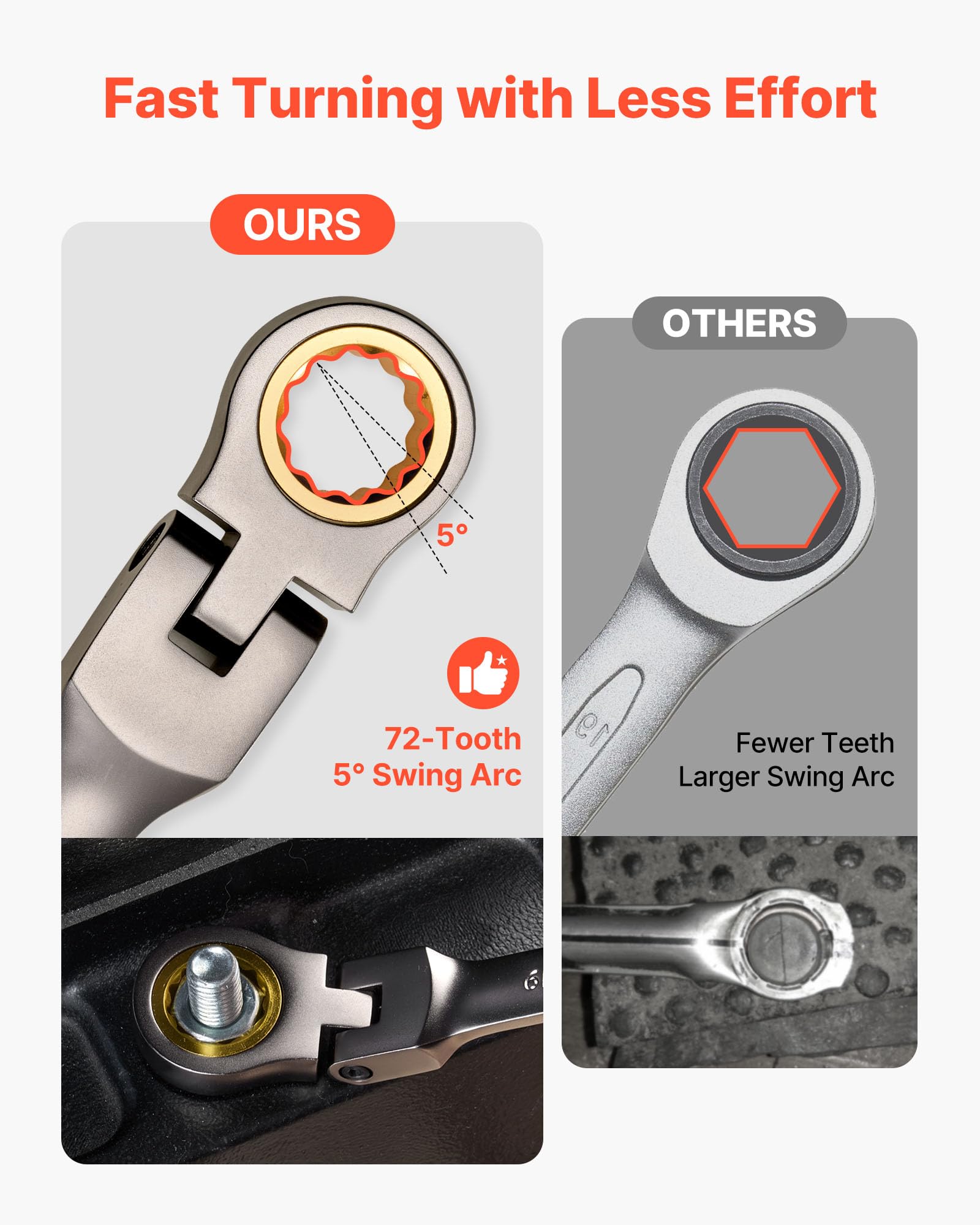 Wrenche Sets
